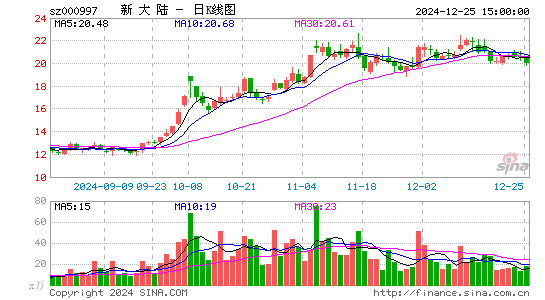 新大陆