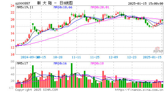 新大陆