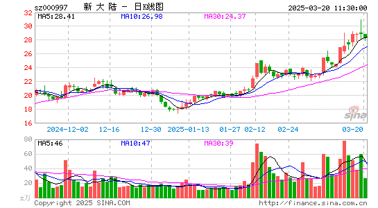 新大陆