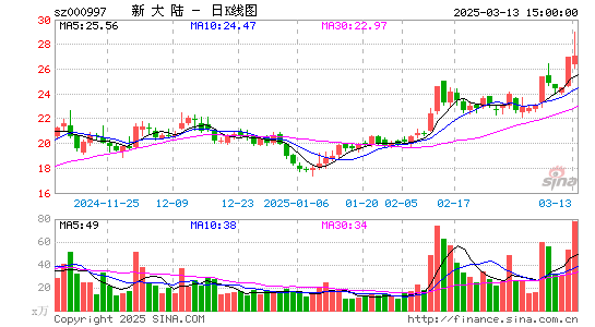 新大陆