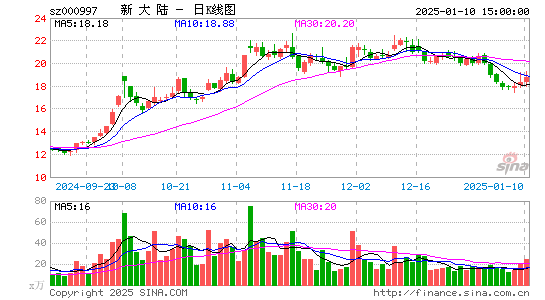 新大陆