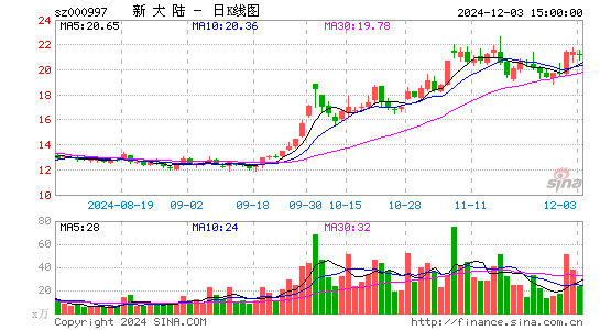 新大陆