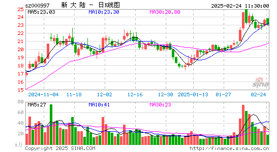 新大陆