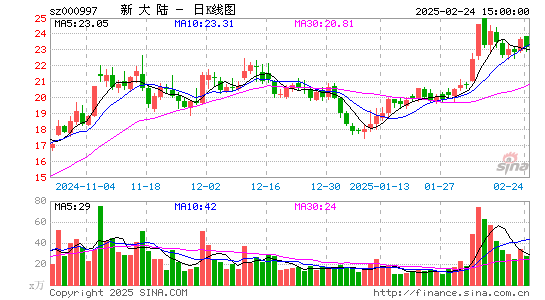 新大陆