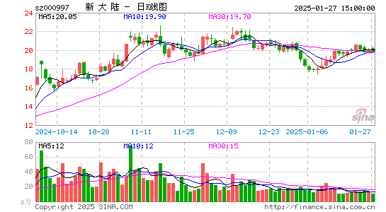 新大陆