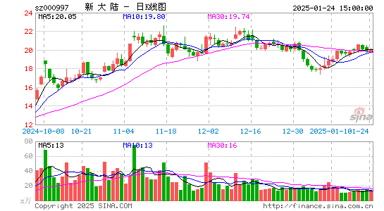 新大陆