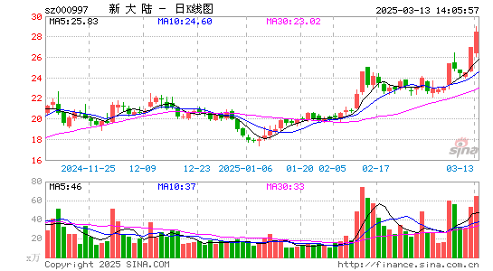 新大陆