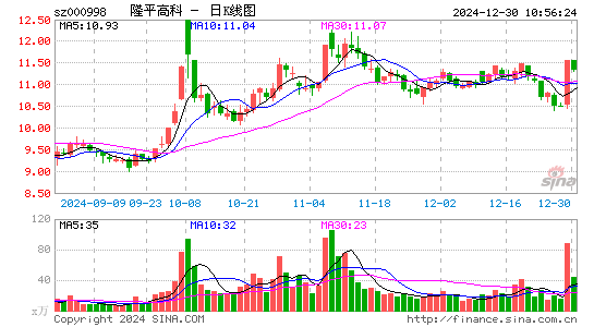 隆平高科