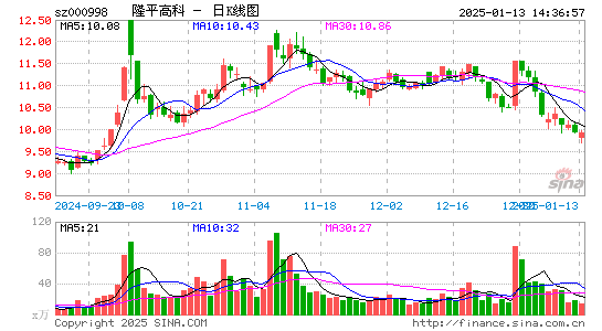 隆平高科