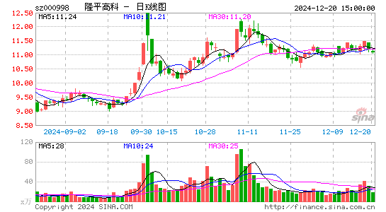 隆平高科