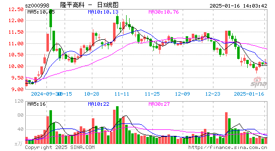 隆平高科