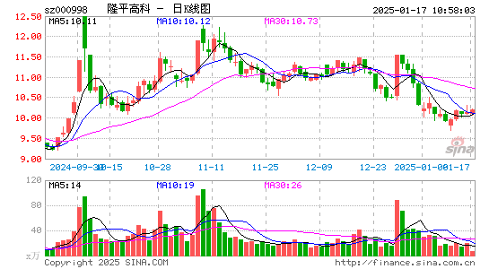 隆平高科