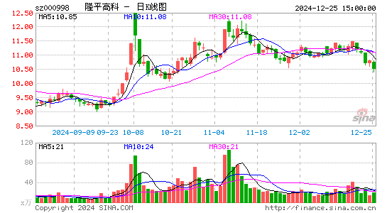 隆平高科