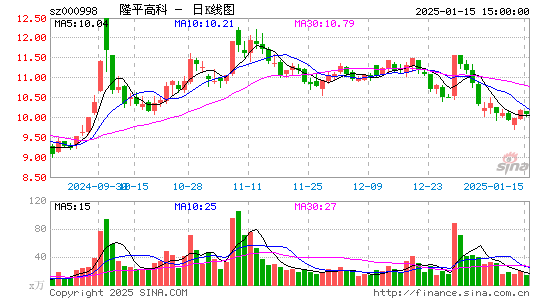 隆平高科