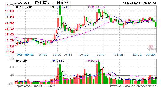 隆平高科