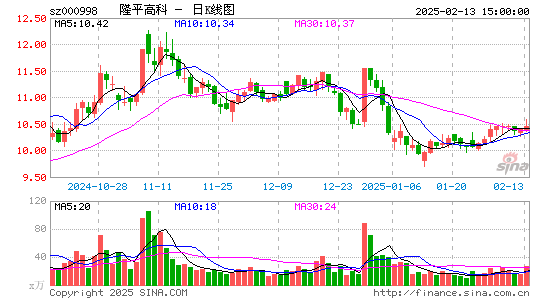 隆平高科