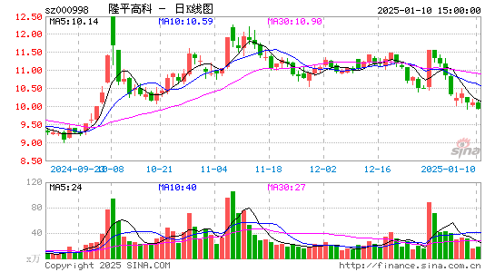 隆平高科