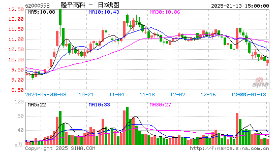 隆平高科