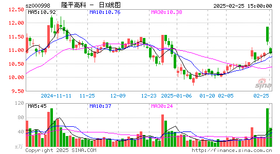 隆平高科