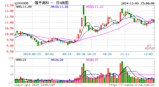 隆平高科