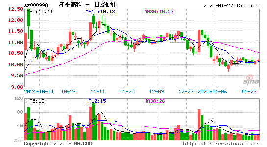 隆平高科