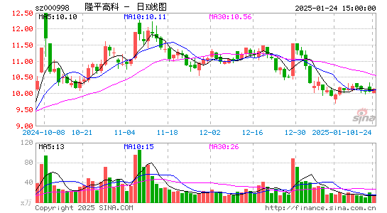 隆平高科