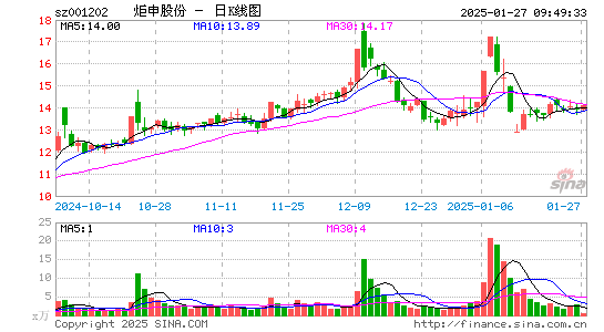 炬申股份