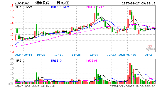 炬申股份