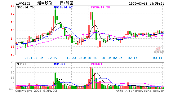 炬申股份