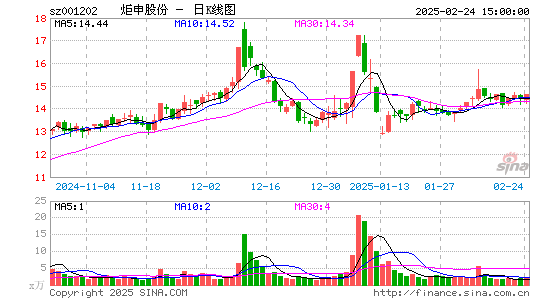 炬申股份