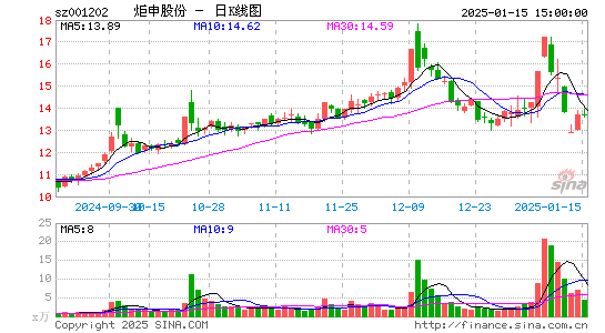 炬申股份