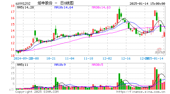 炬申股份