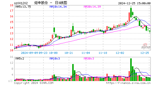 炬申股份