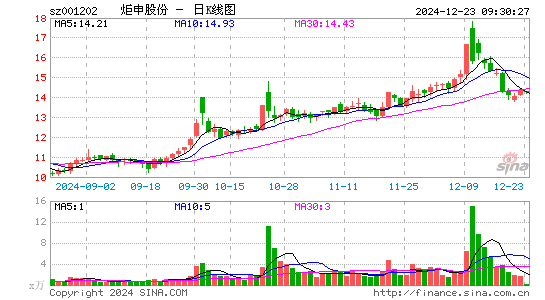 炬申股份