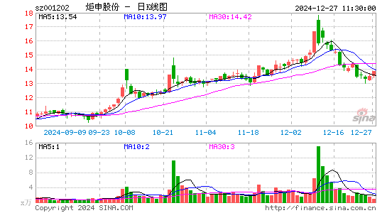 炬申股份