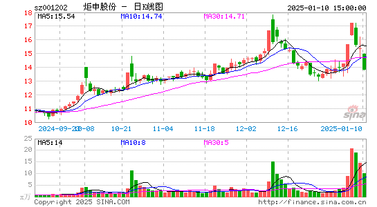 炬申股份