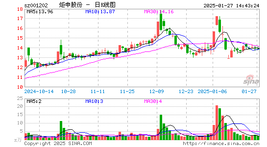 炬申股份