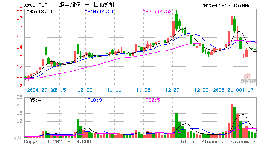 炬申股份