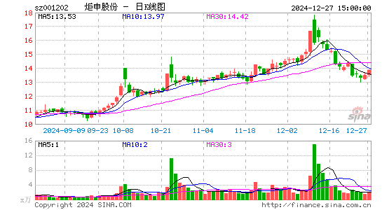 炬申股份