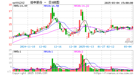 炬申股份