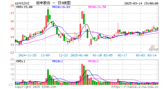 炬申股份