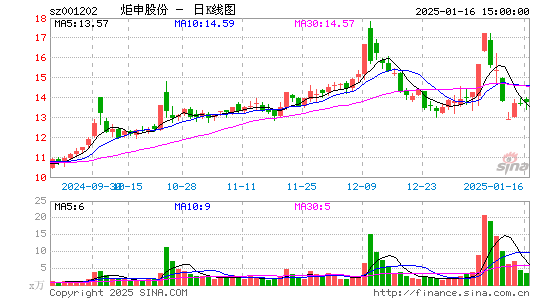 炬申股份