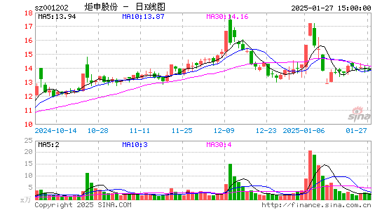 炬申股份