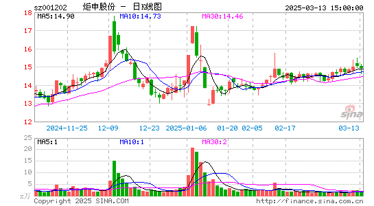 炬申股份