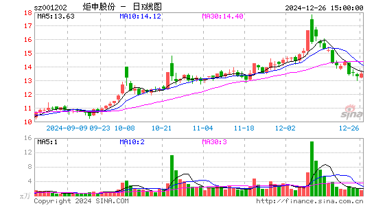 炬申股份