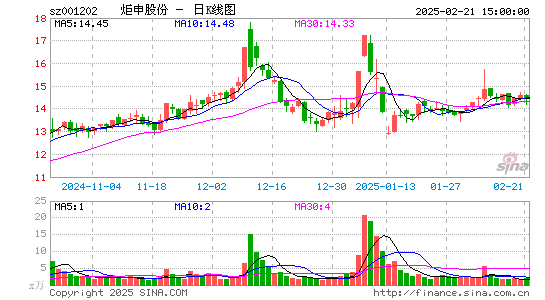 炬申股份