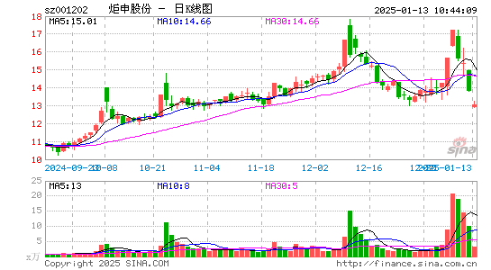 炬申股份