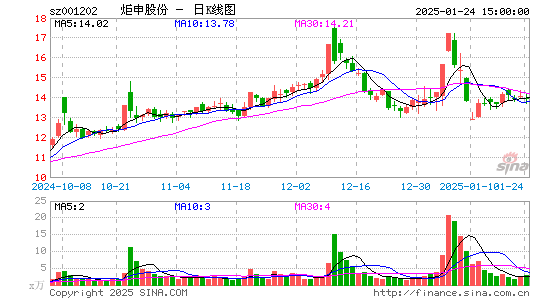 炬申股份