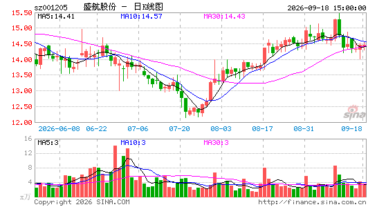 ʢ���ɷ�
