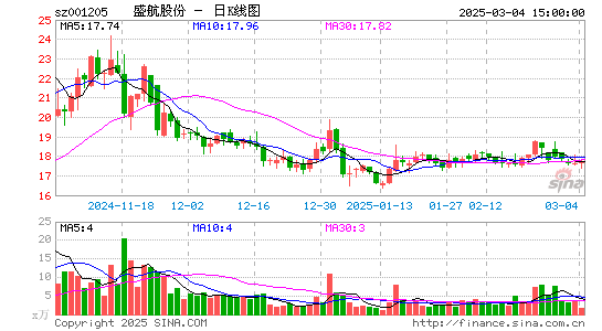 盛航股份